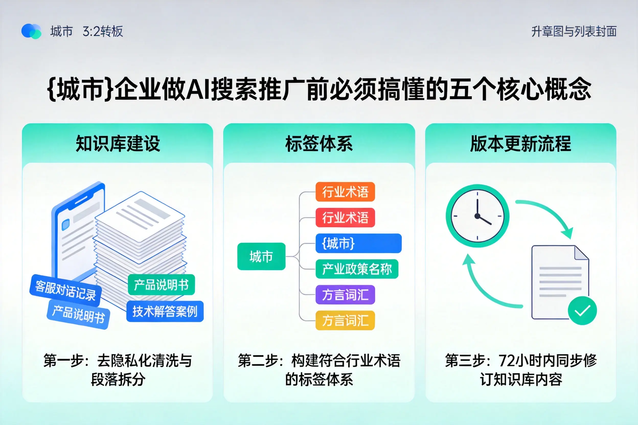 河源企业做AI搜索推广前必须搞懂的五个核心概念