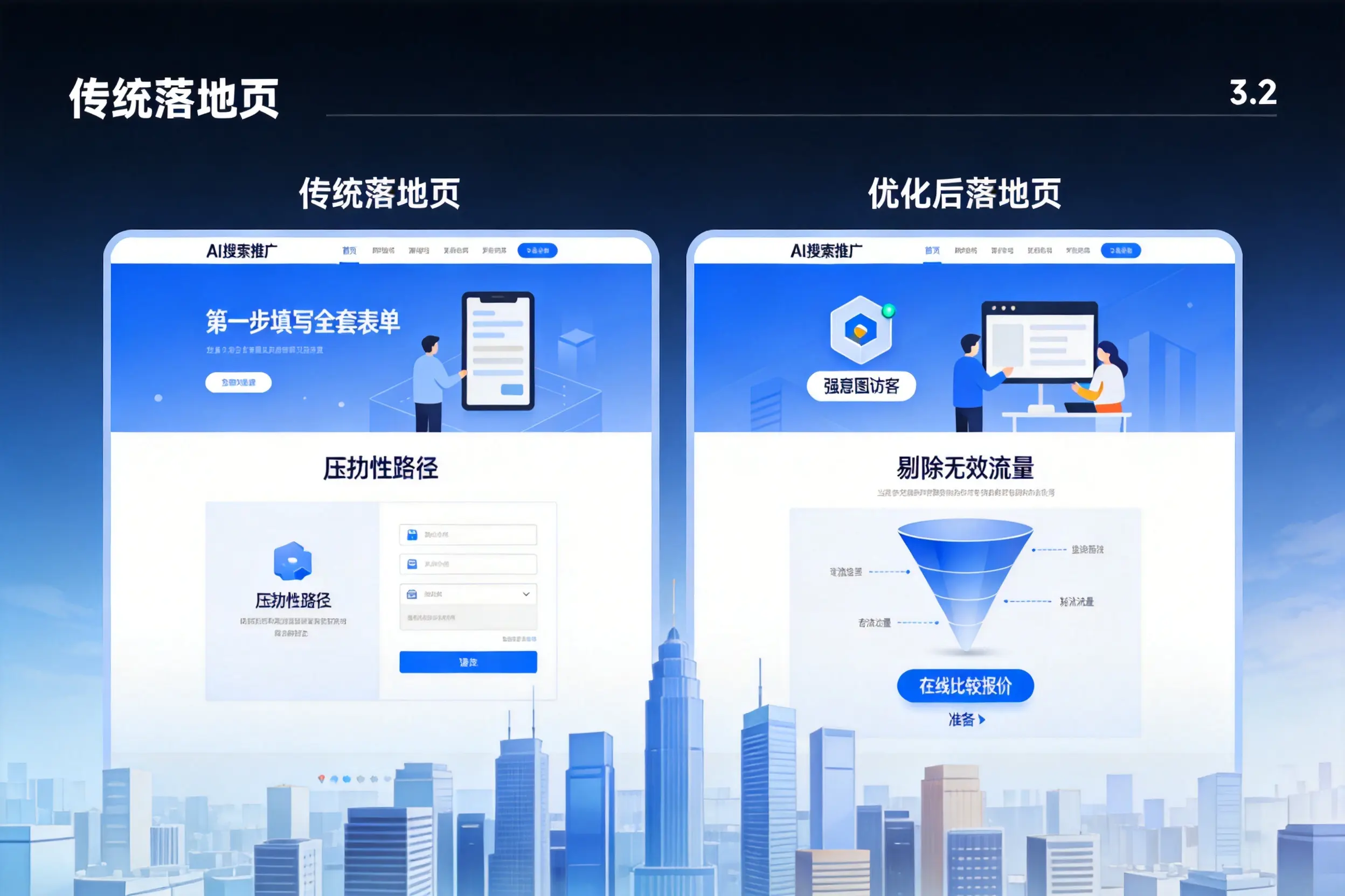 AI搜索推广落地页转化低？河源企业优化方法详解