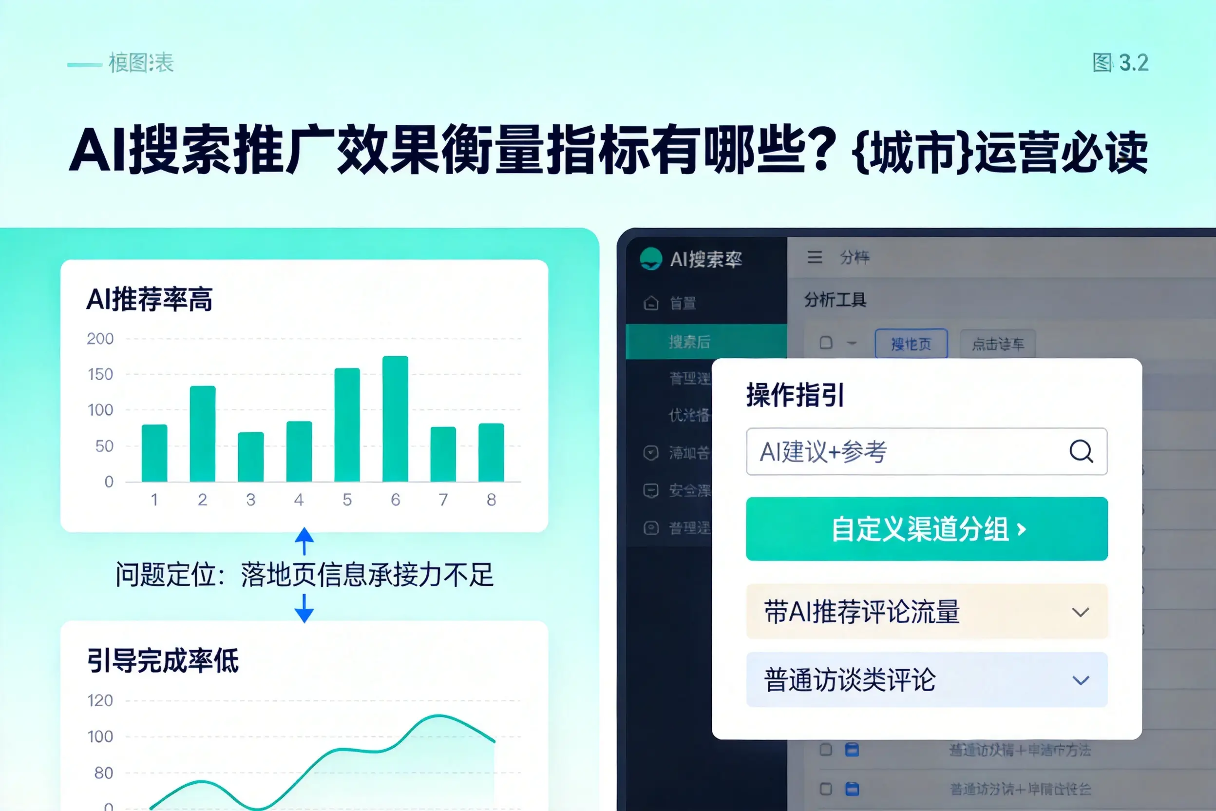 AI搜索推广效果衡量指标有哪些?河源运营必读