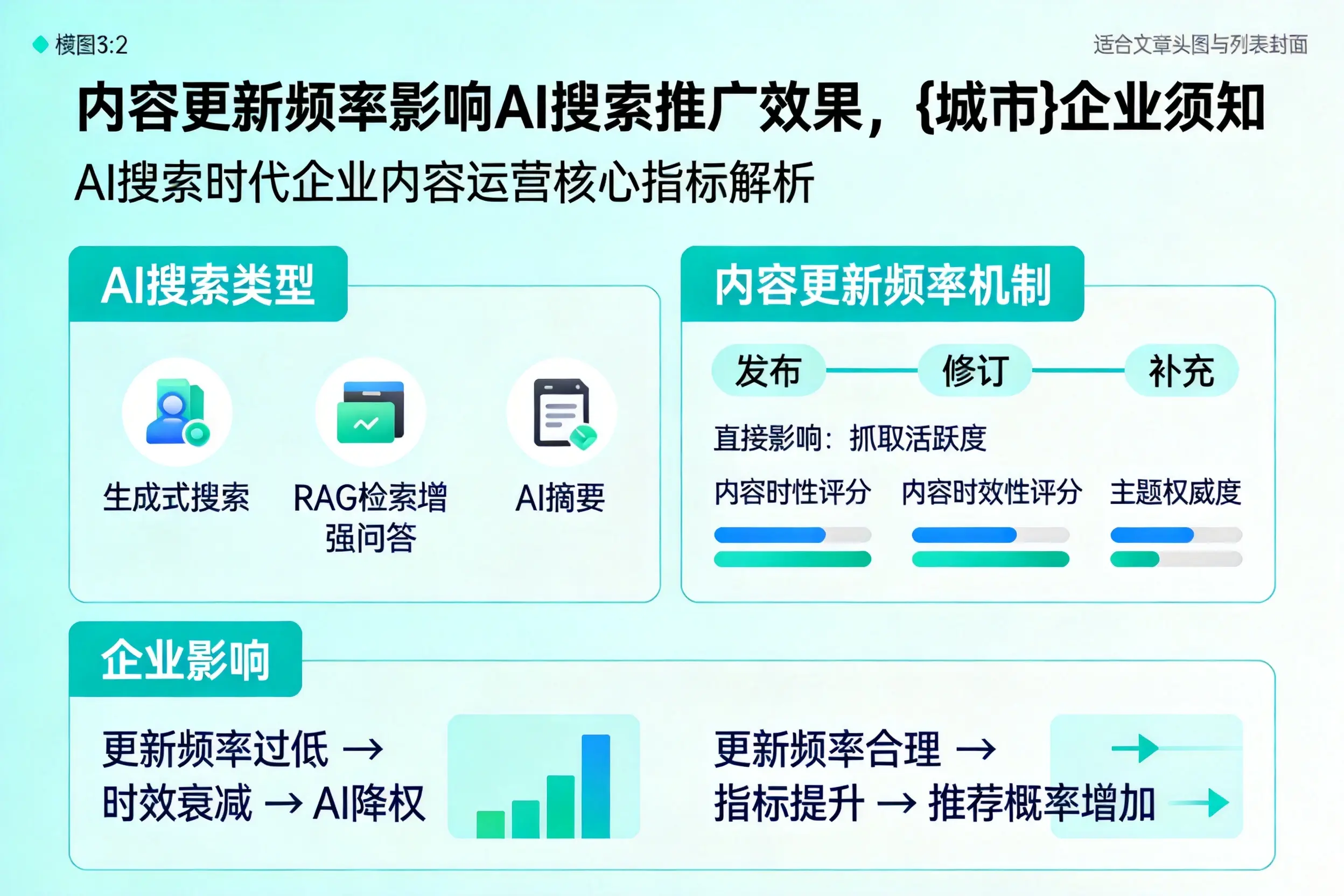 内容更新频率影响AI搜索推广效果,河源企业须知