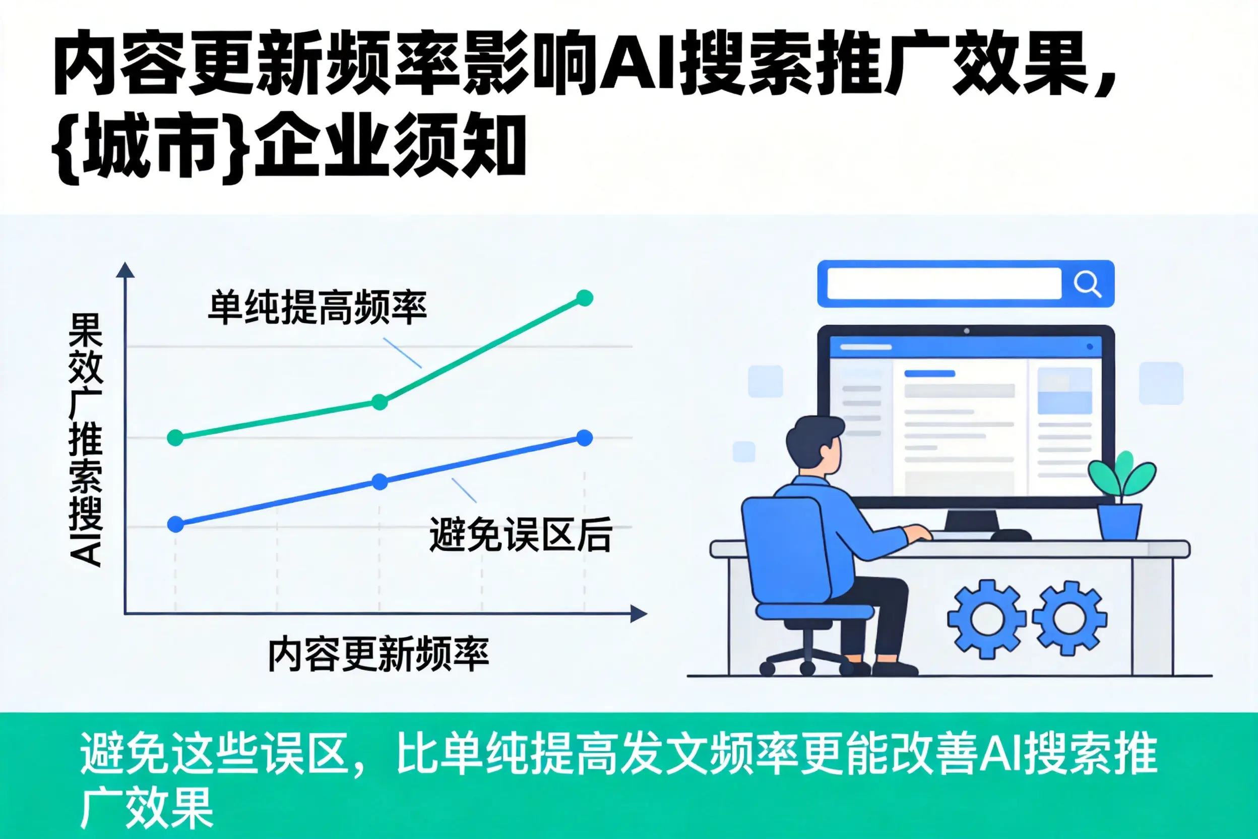 内容更新频率影响AI搜索推广效果,河源企业须知