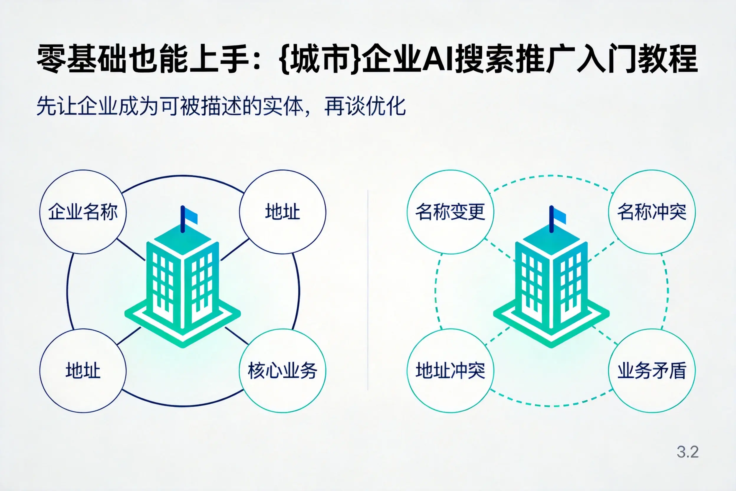 零基础也能上手：河源企业AI搜索推广入门教程