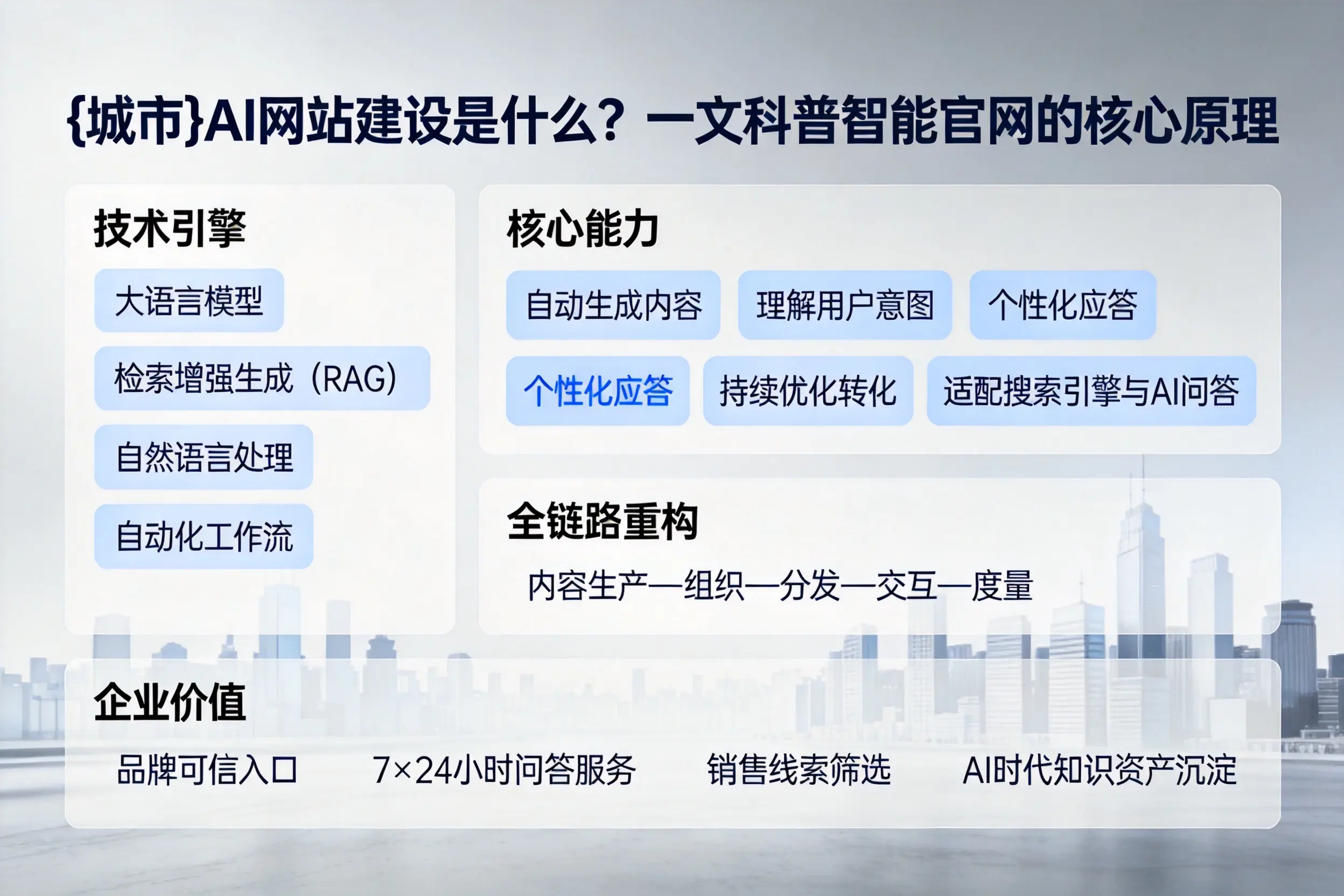 河源AI网站建设是什么?一文科普智能官网的核心原理