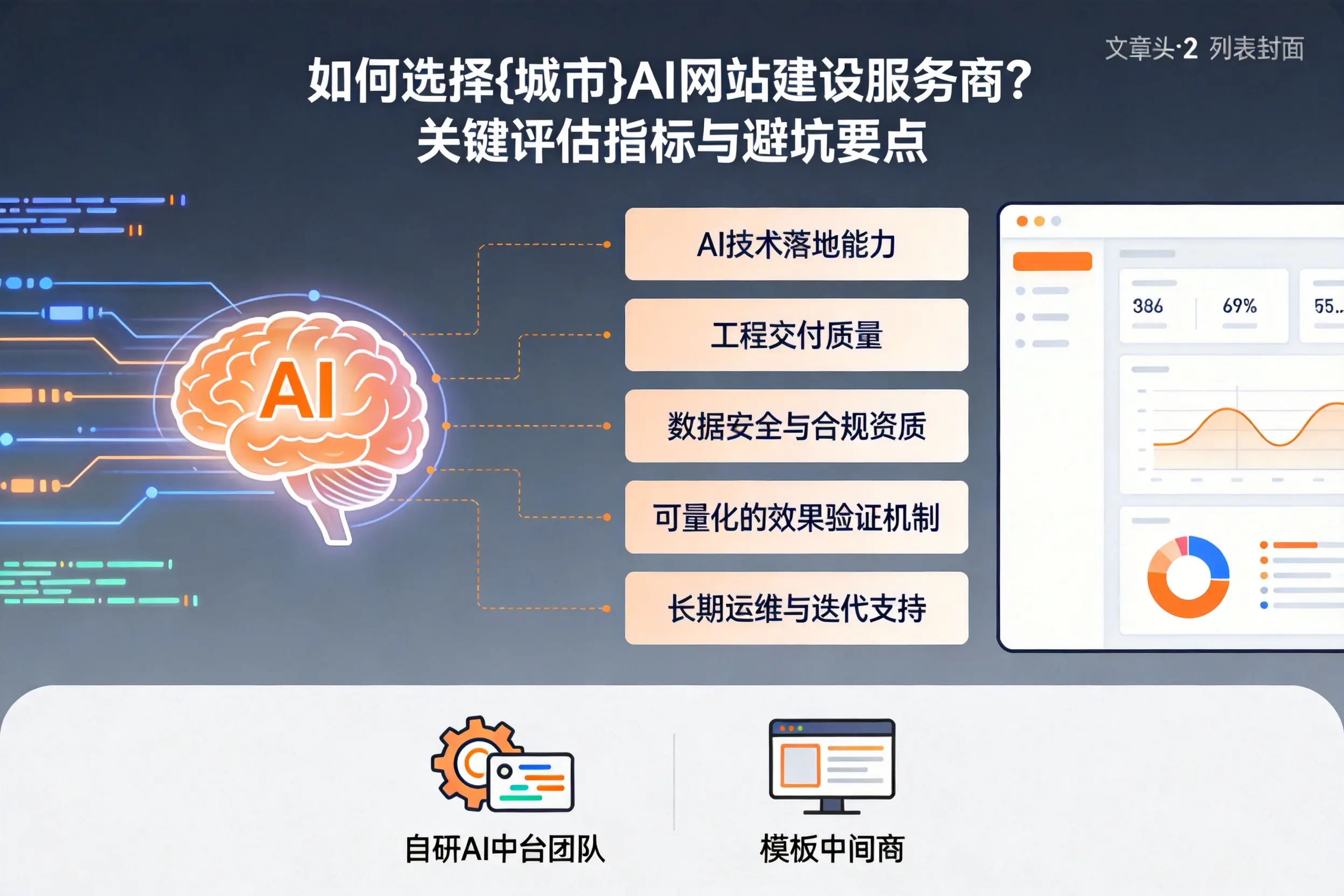 如何选择河源AI网站建设服务商？关键评估指标与避坑要点