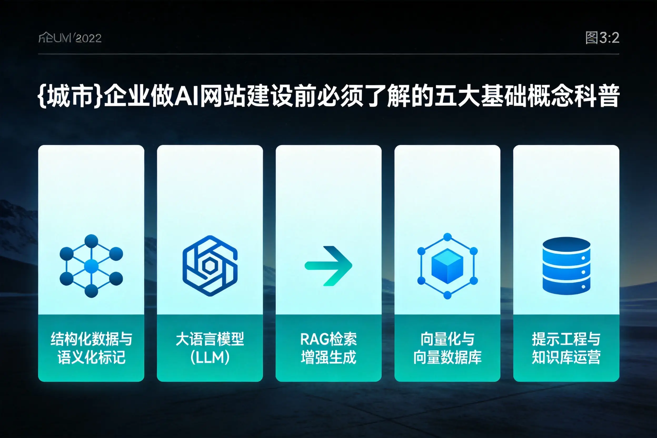 河源企业做AI网站建设前必须了解的五大基础概念科普