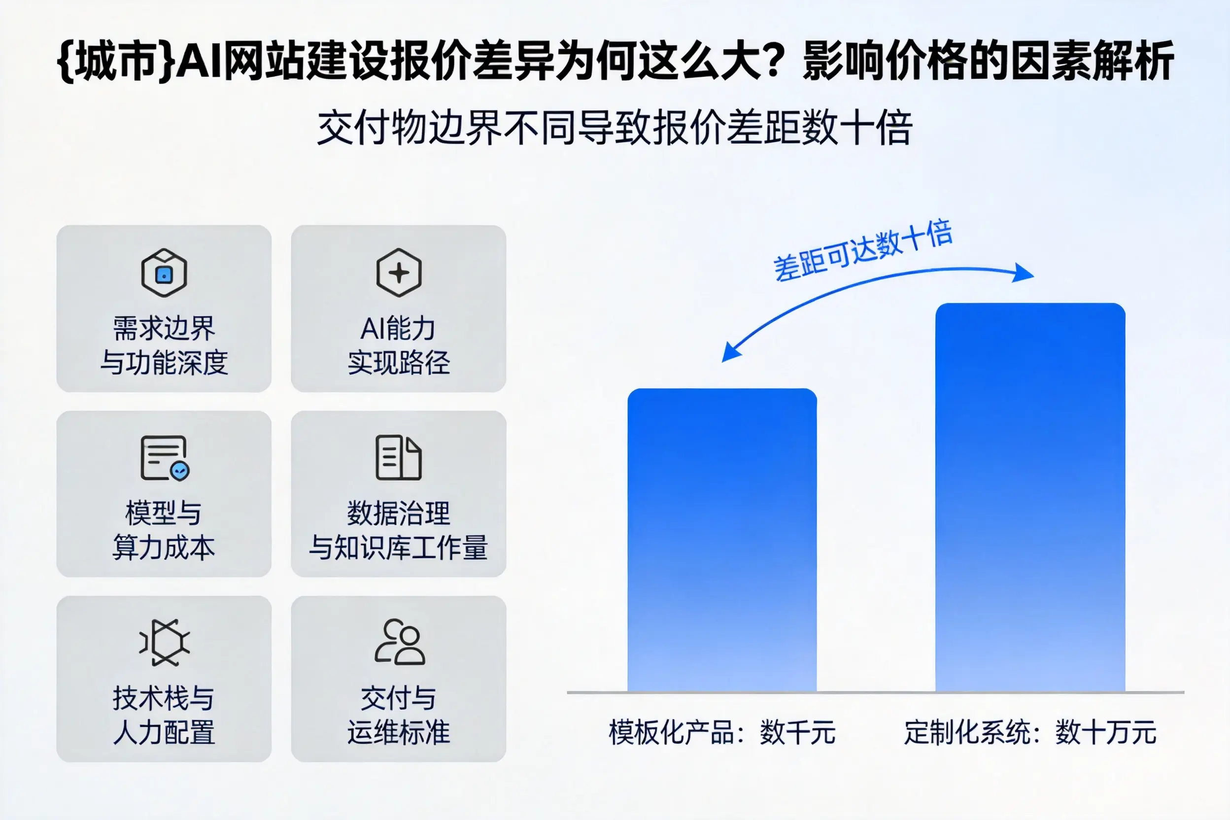 河源AI网站建设报价差异为何这么大?影响价格的因素解析