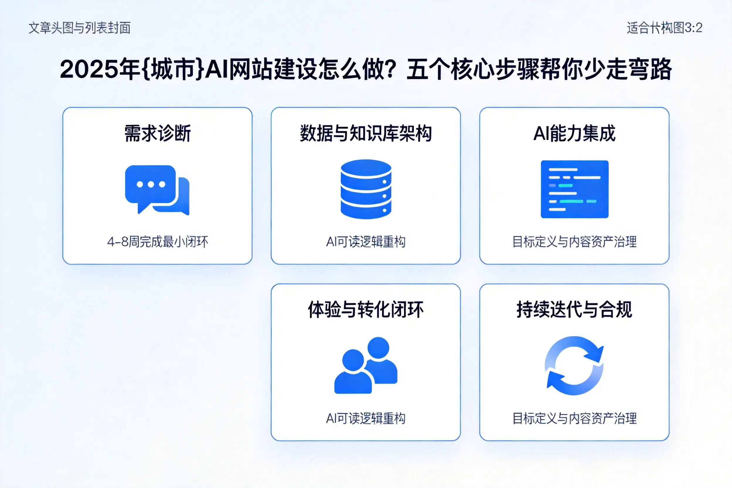 2025年河源AI网站建设怎么做？五个核心步骤帮你少走弯路