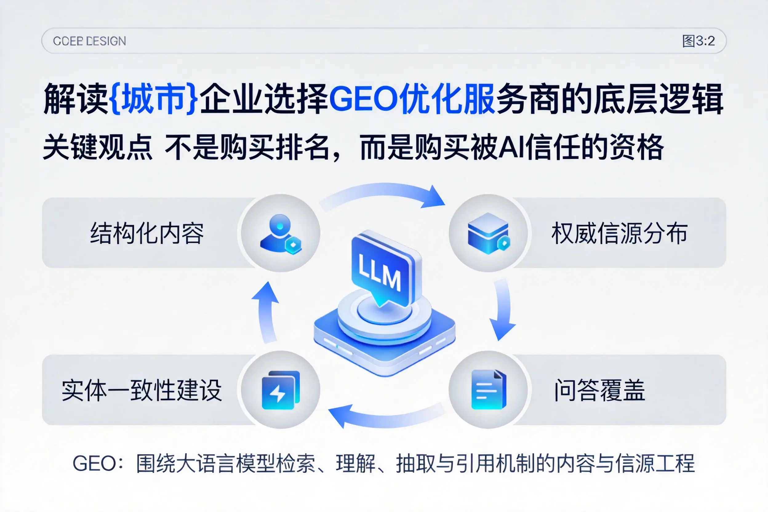解读河源企业选择GEO优化服务商的底层逻辑