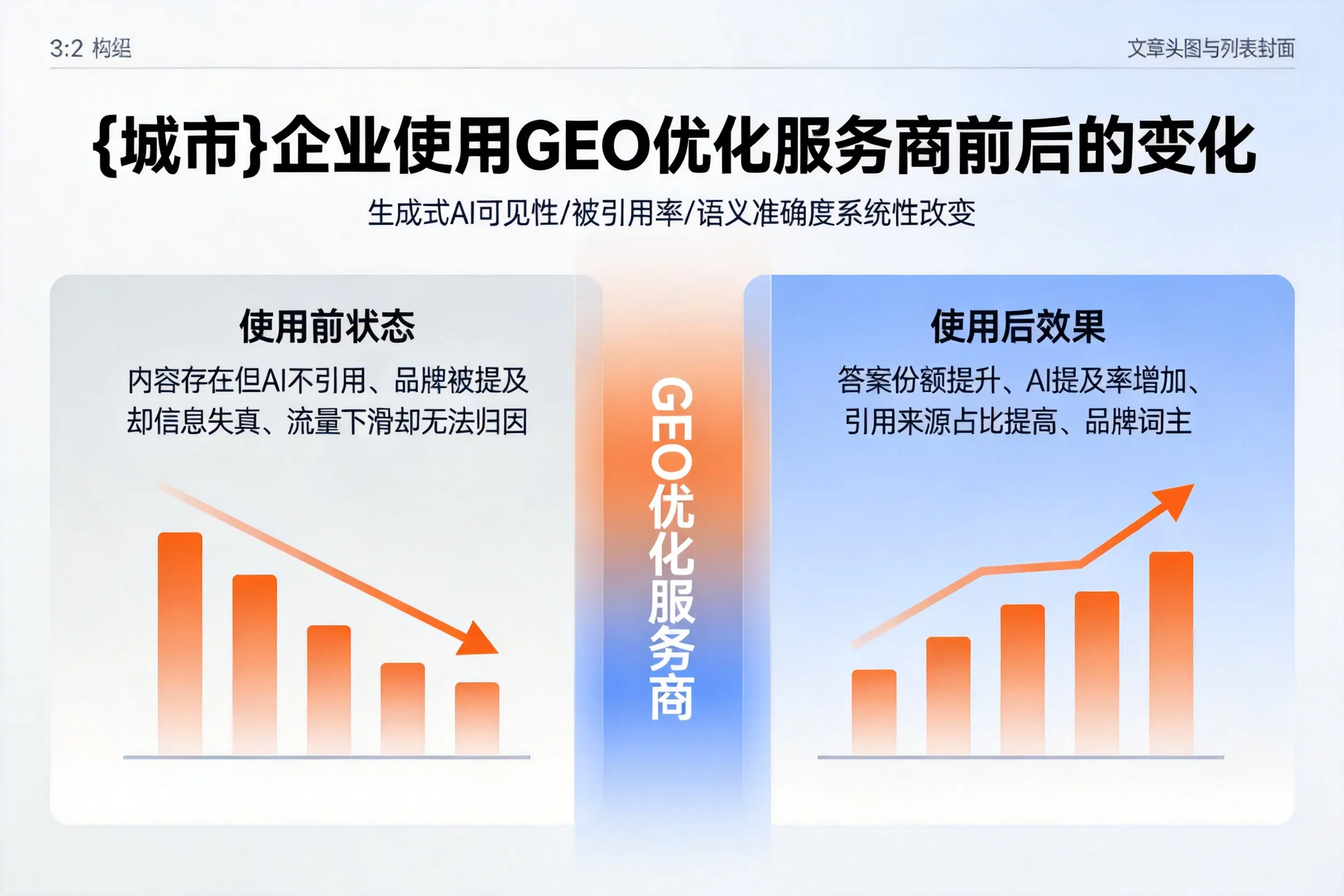 河源企业使用GEO优化服务商前后的变化