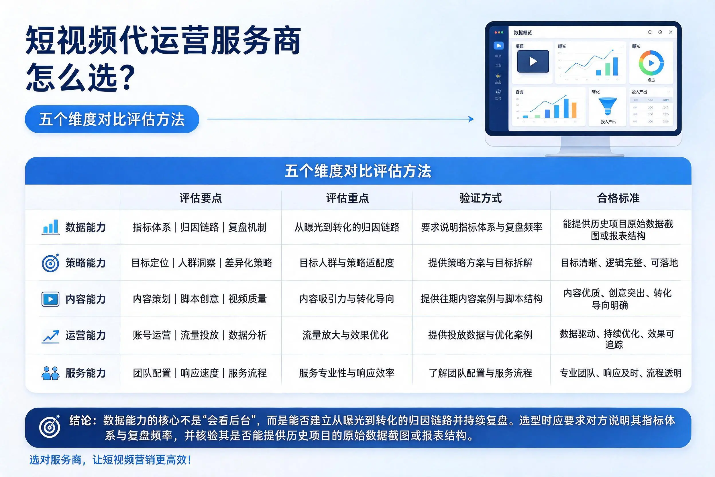 河源短视频代运营服务商怎么选?五个维度对比评估方法