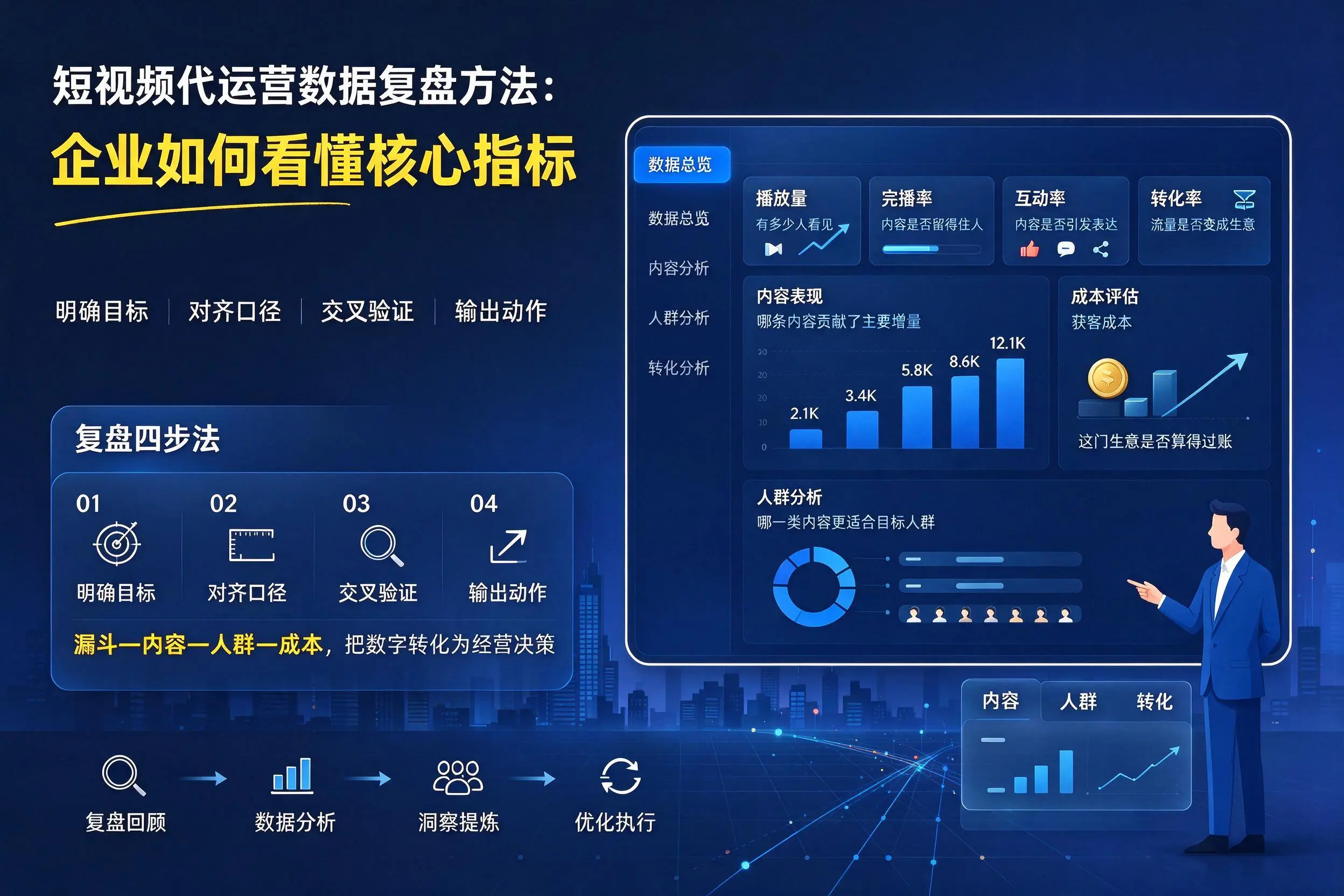 短视频代运营数据复盘方法:河源企业如何看懂核心指标