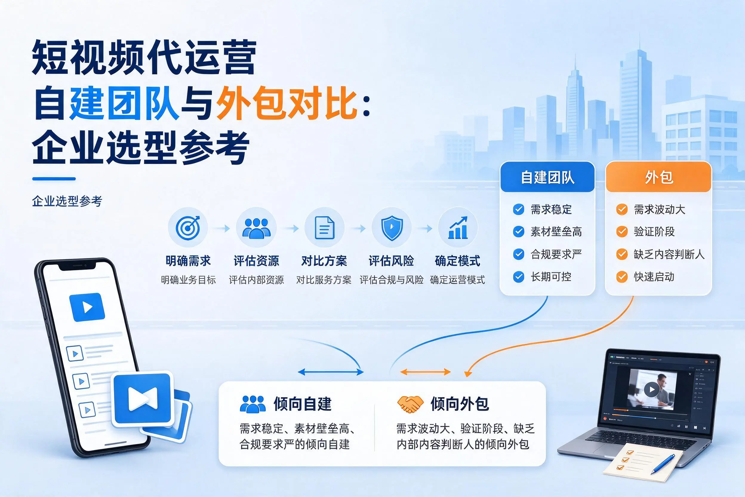 短视频代运营自建团队与外包对比:河源企业选型参考