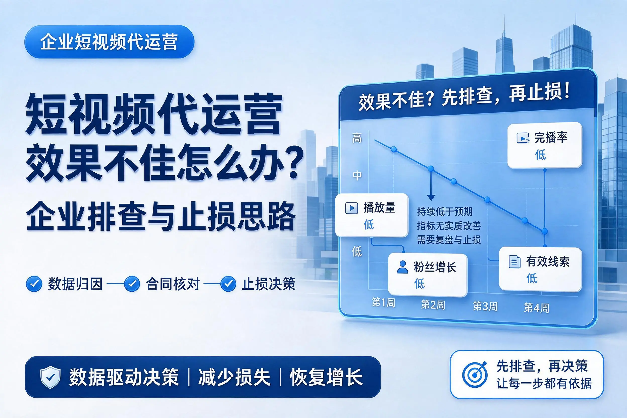 短视频代运营效果不佳怎么办?河源企业排查与止损思路