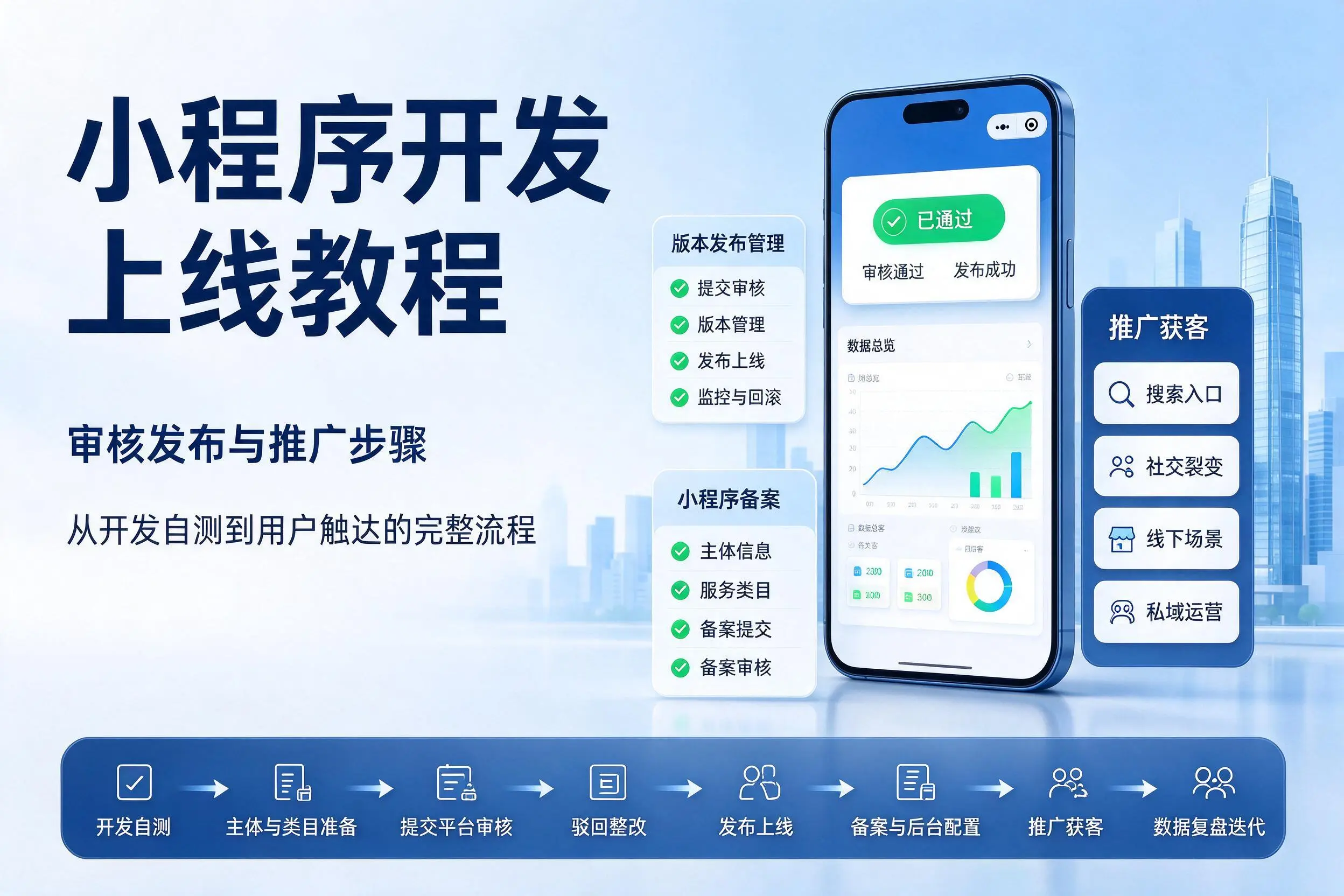 河源小程序开发上线教程：审核发布与推广步骤
