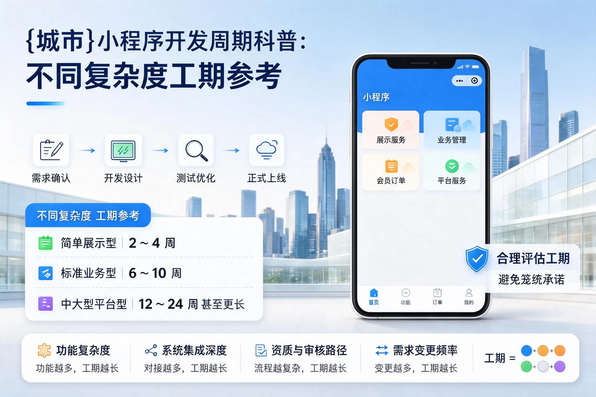 河源小程序开发周期科普：不同复杂度工期参考