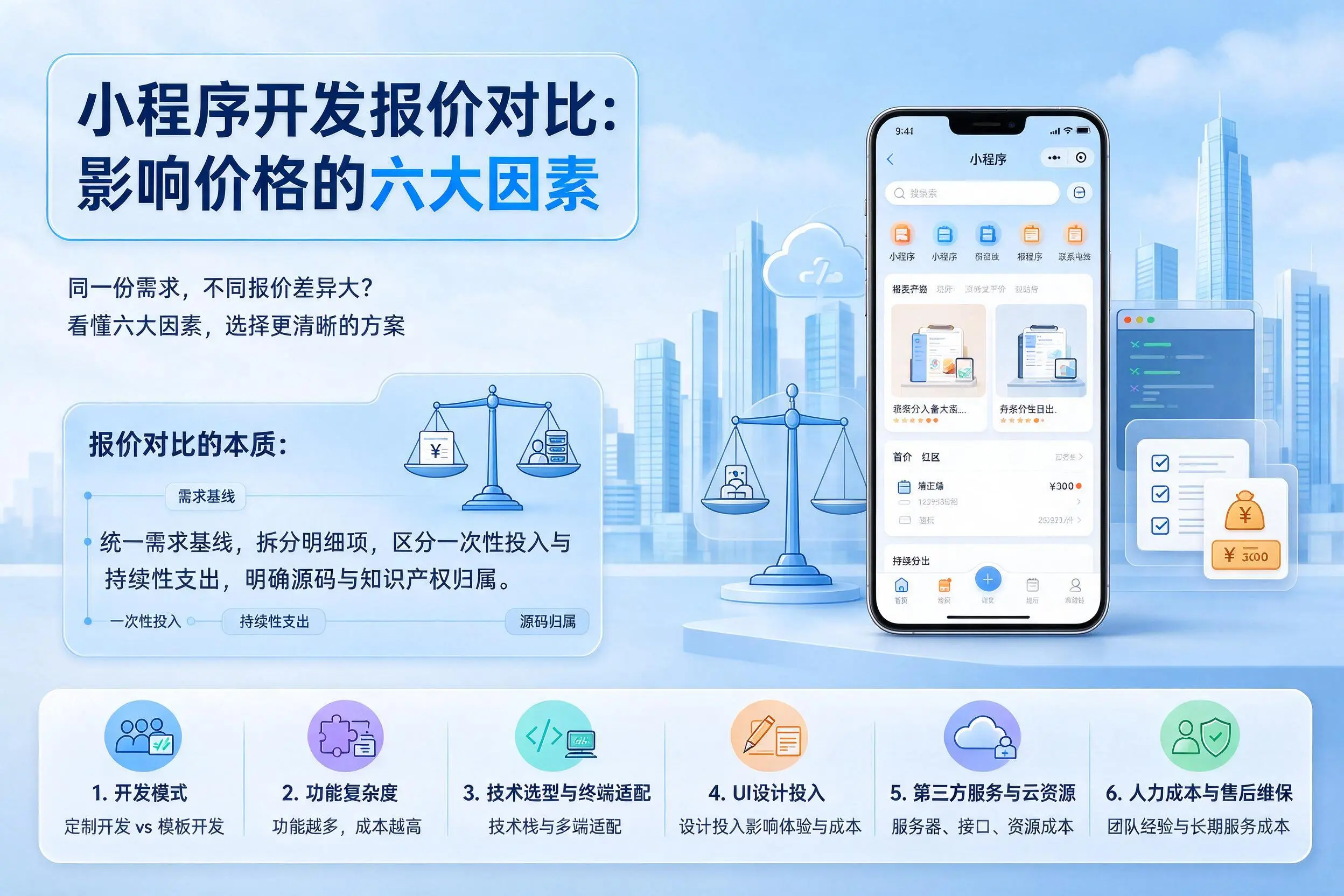 河源小程序开发报价对比:影响价格的六大因素