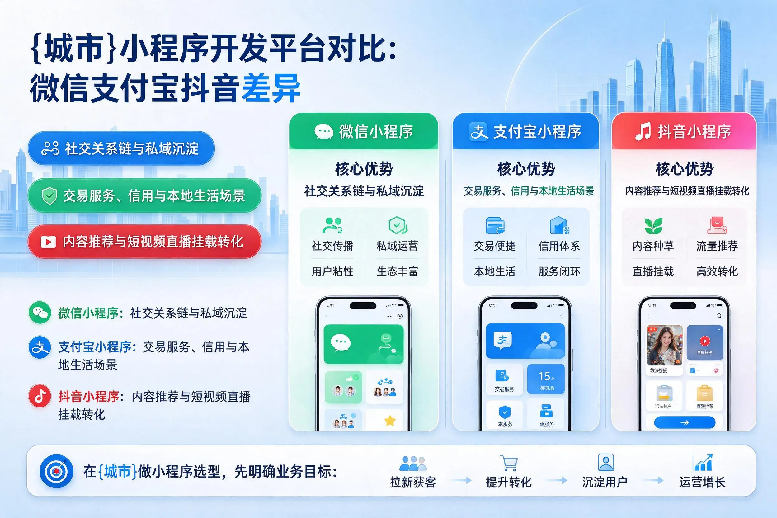 河源小程序开发平台对比：微信支付宝抖音差异