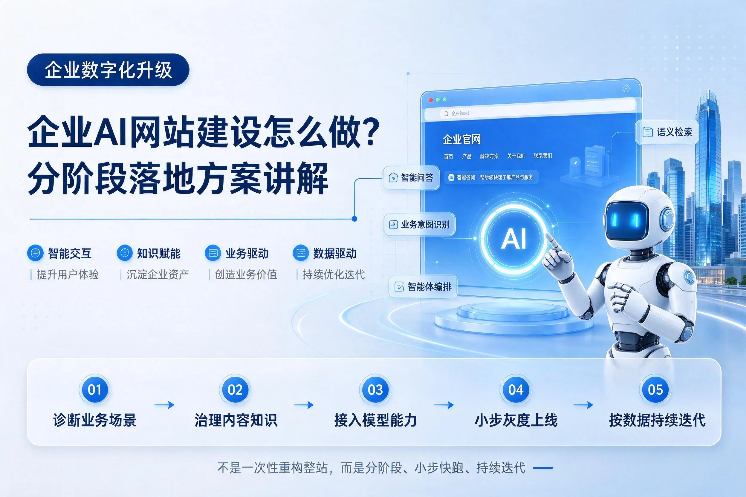 河源企业AI网站建设怎么做？分阶段落地方案讲解