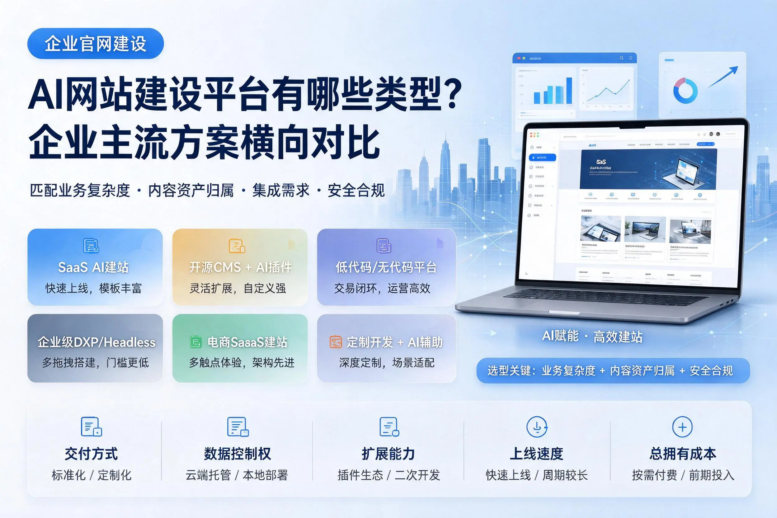 AI网站建设平台有哪些类型？河源企业主流方案横向对比