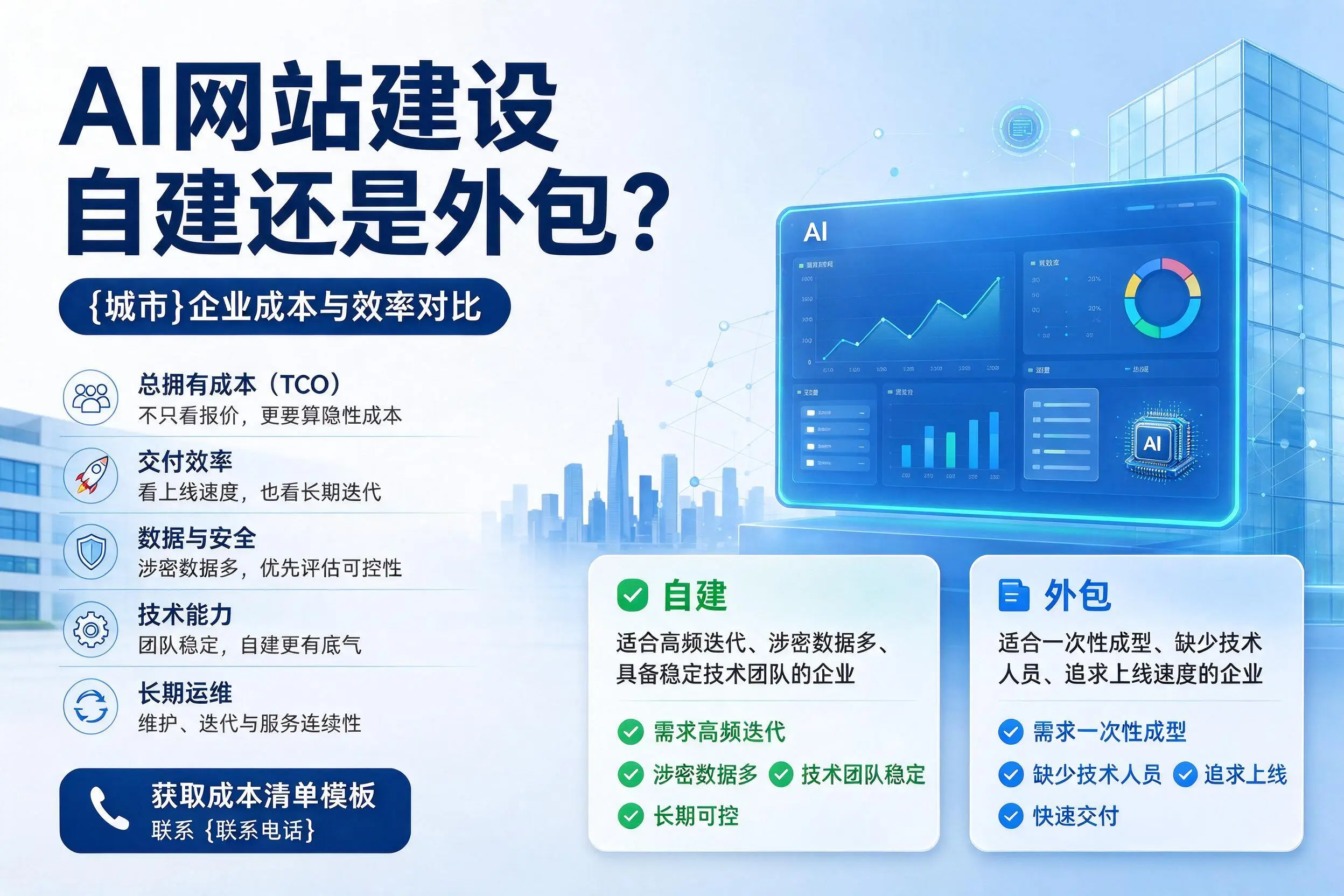 AI网站建设自建还是外包？河源企业成本与效率对比