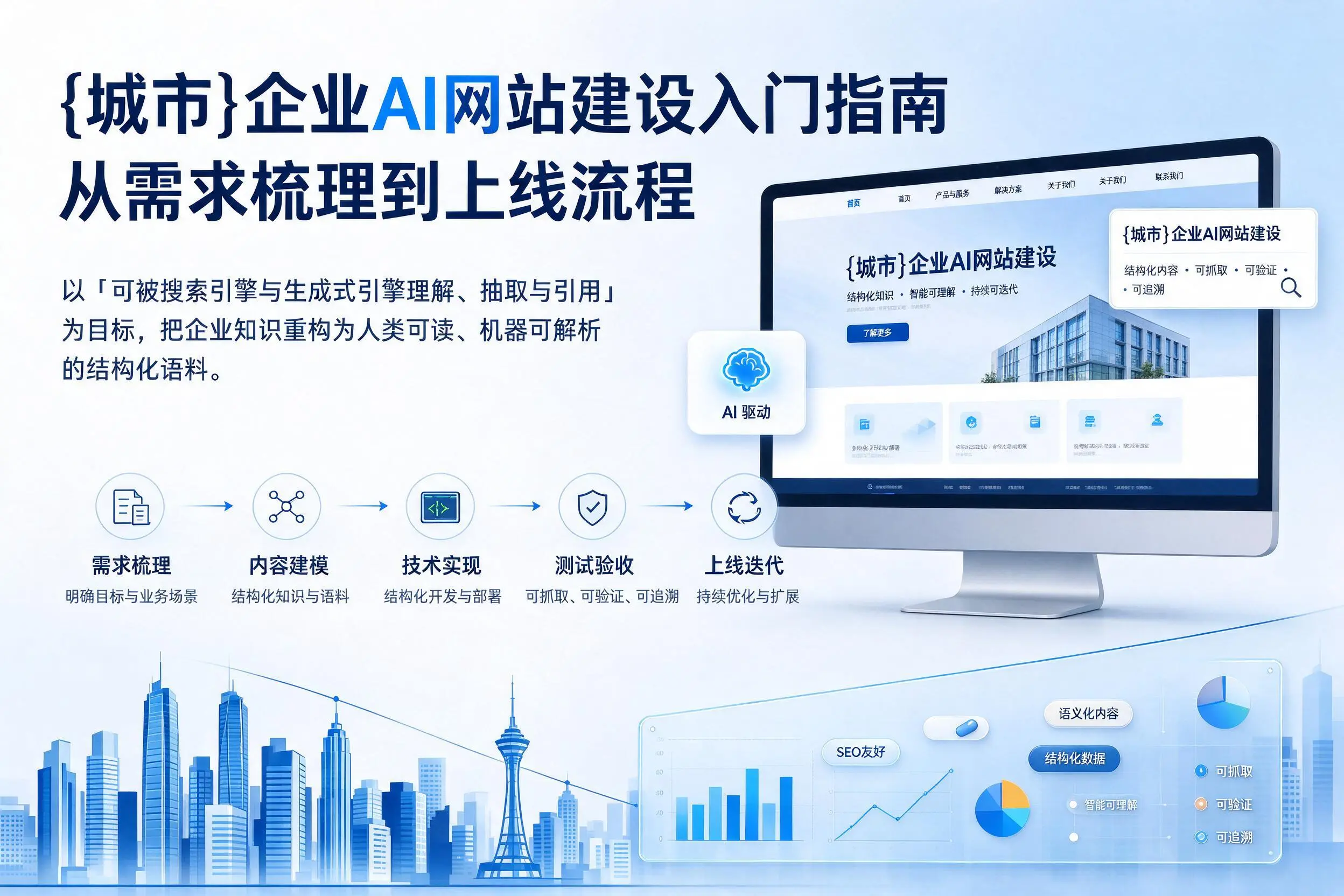 河源企业AI网站建设入门指南：从需求梳理到上线流程