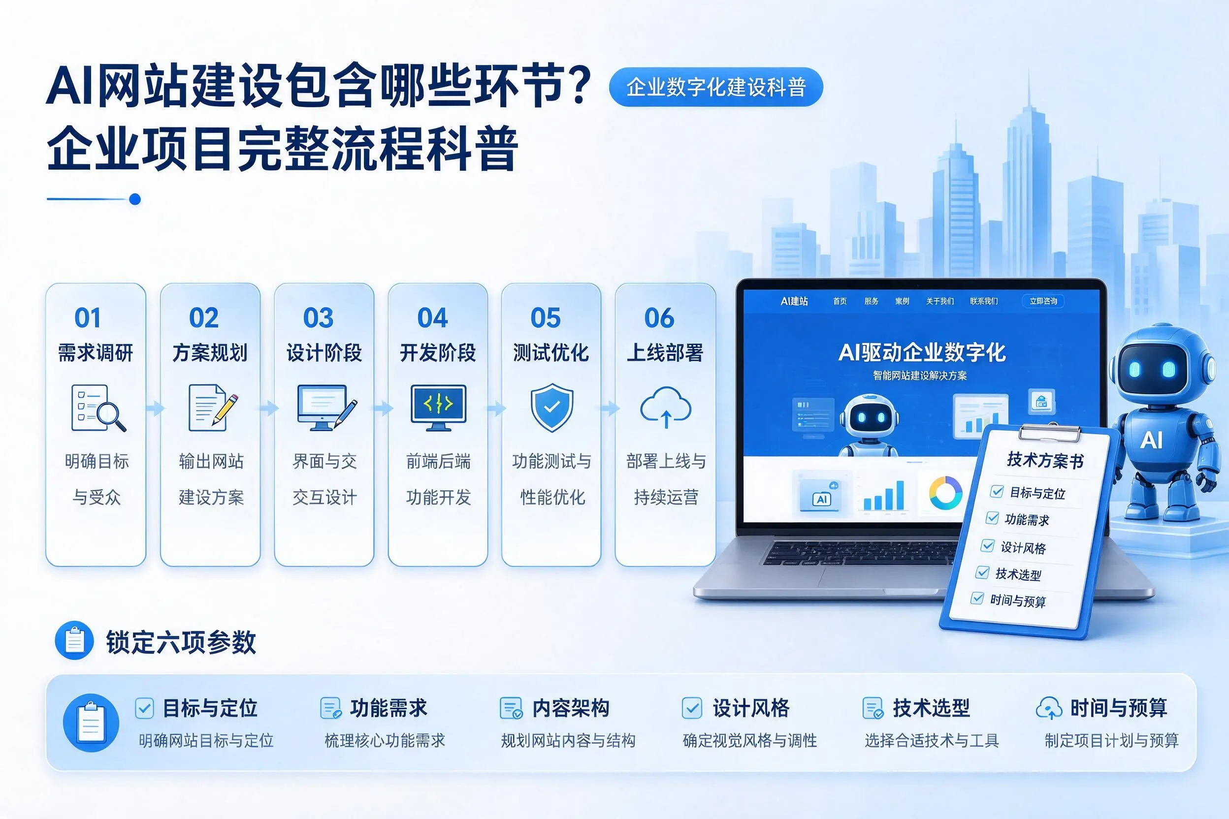 AI网站建设包含哪些环节?河源企业项目完整流程科普