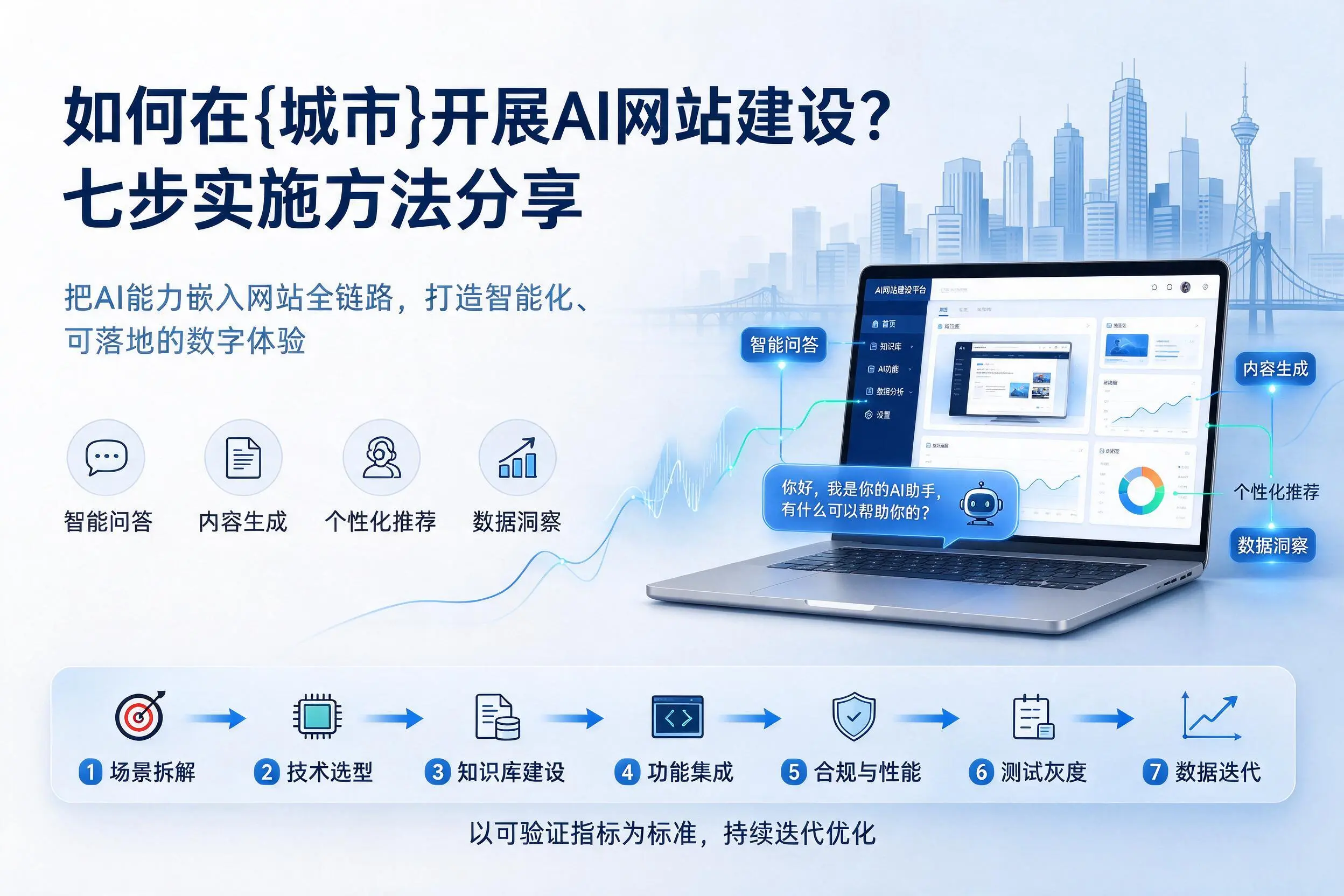 如何在河源开展AI网站建设？七步实施方法分享