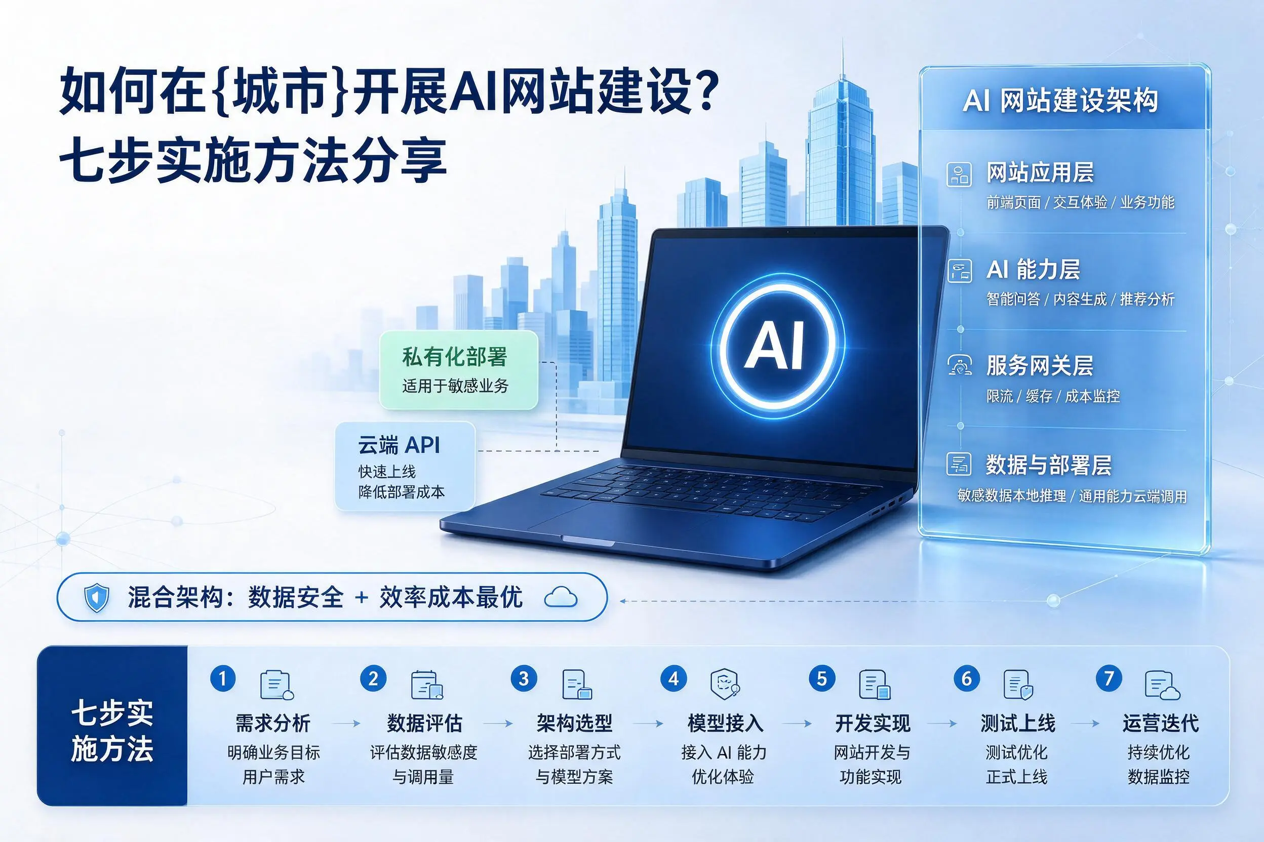 如何在河源开展AI网站建设？七步实施方法分享