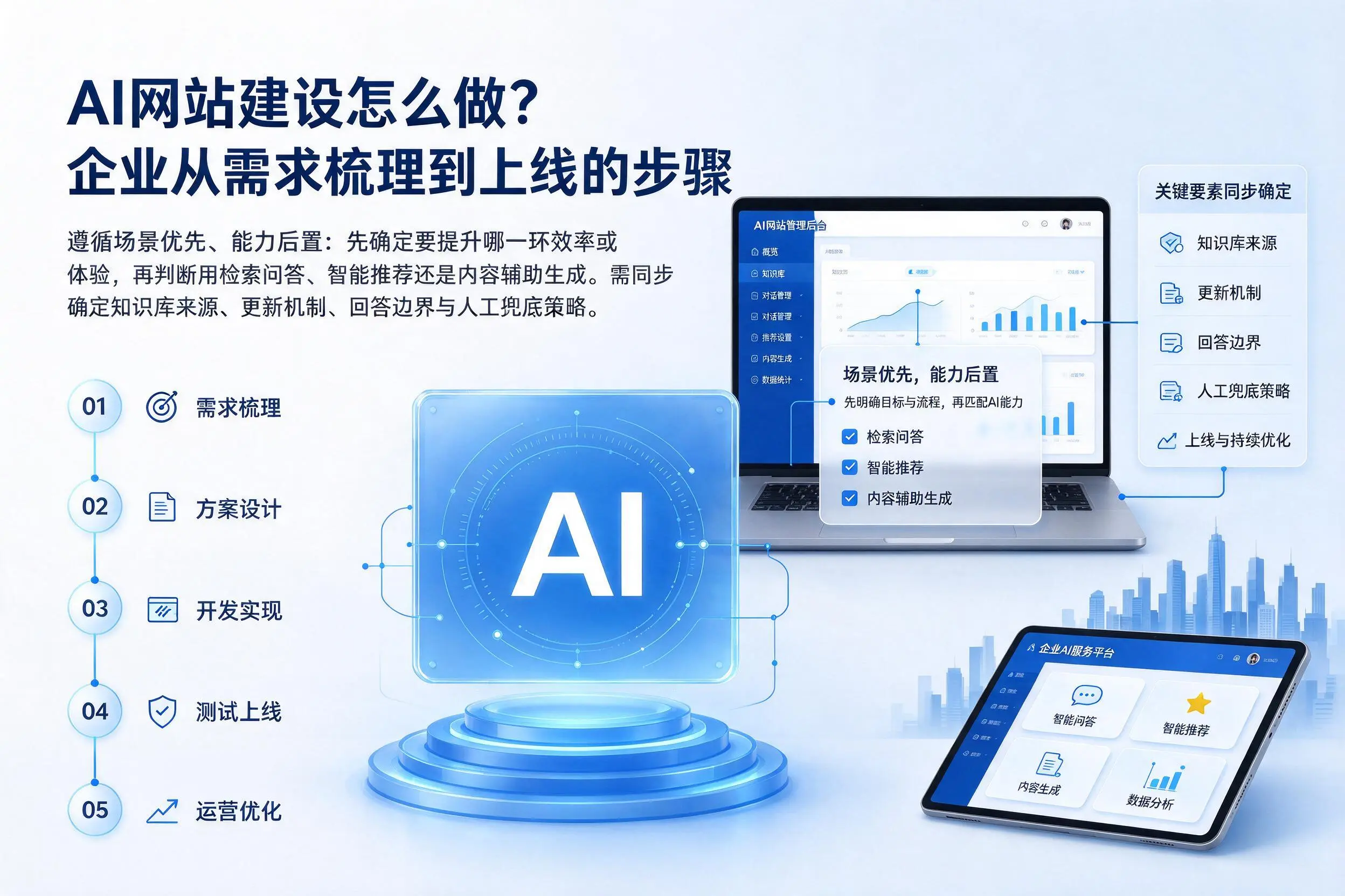 AI网站建设怎么做?河源企业从需求梳理到上线的步骤