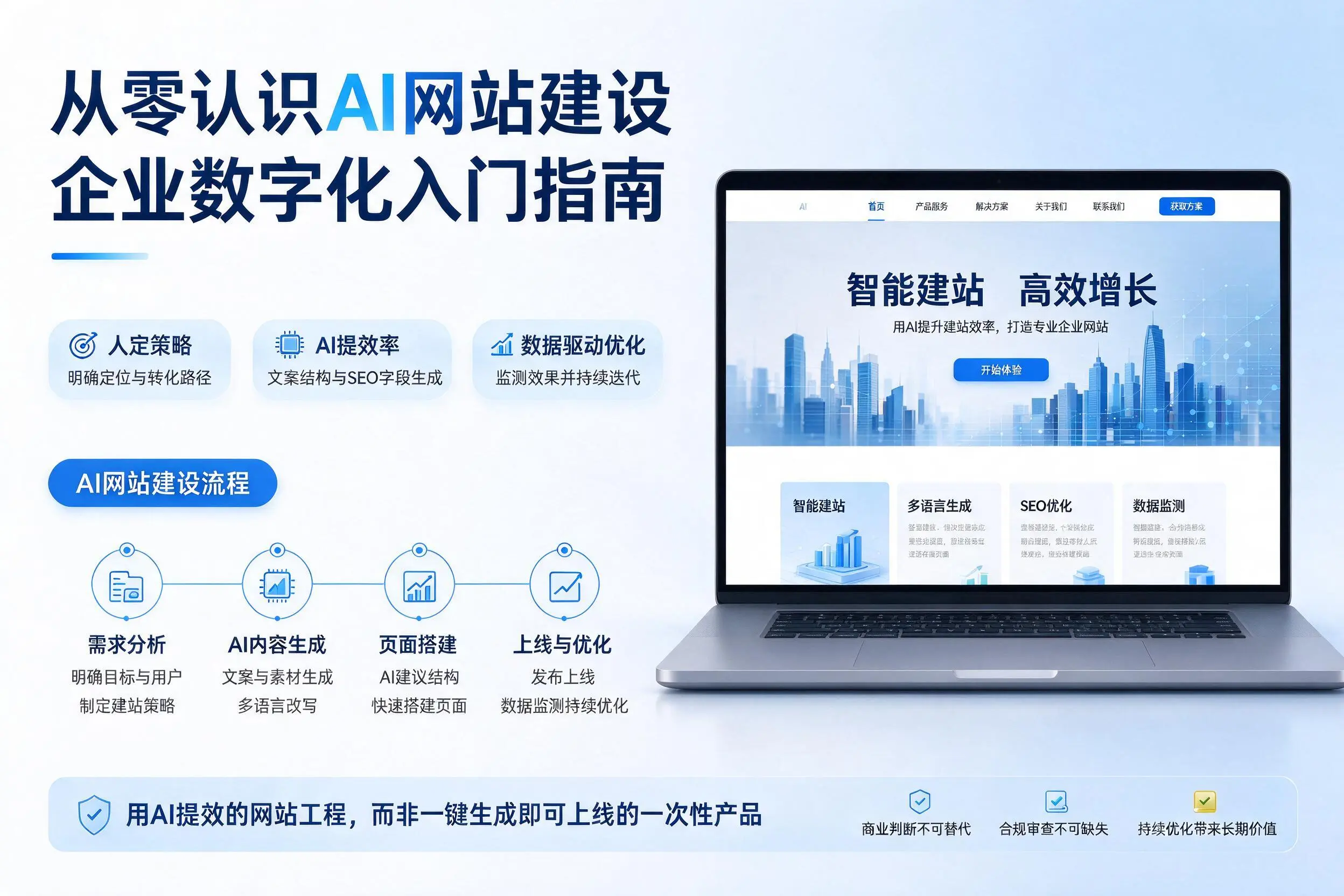 从零认识AI网站建设,河源企业数字化入门指南