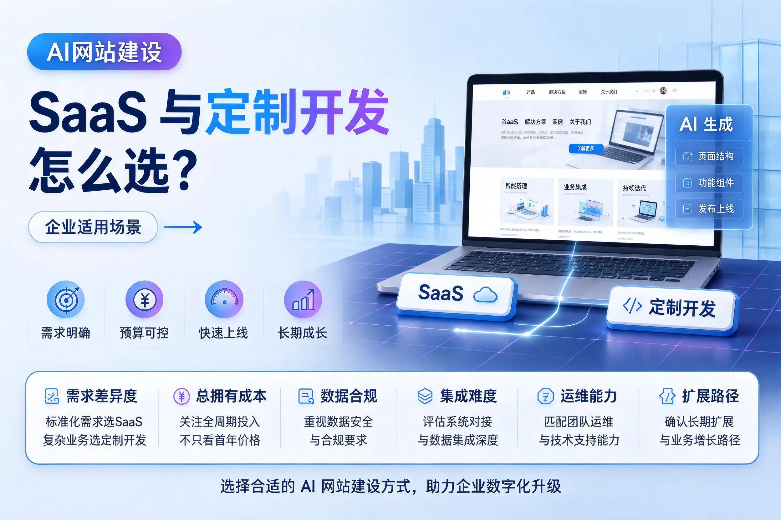 AI网站建设SaaS与定制开发怎么选？河源企业适用场景