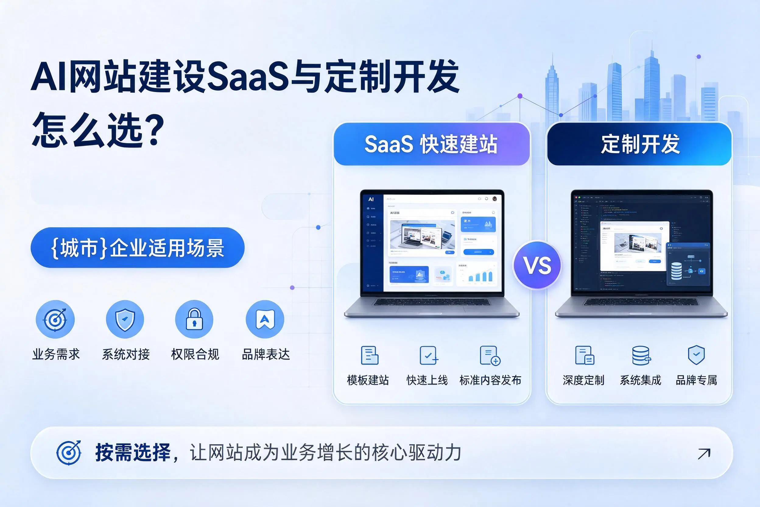 AI网站建设SaaS与定制开发怎么选？河源企业适用场景