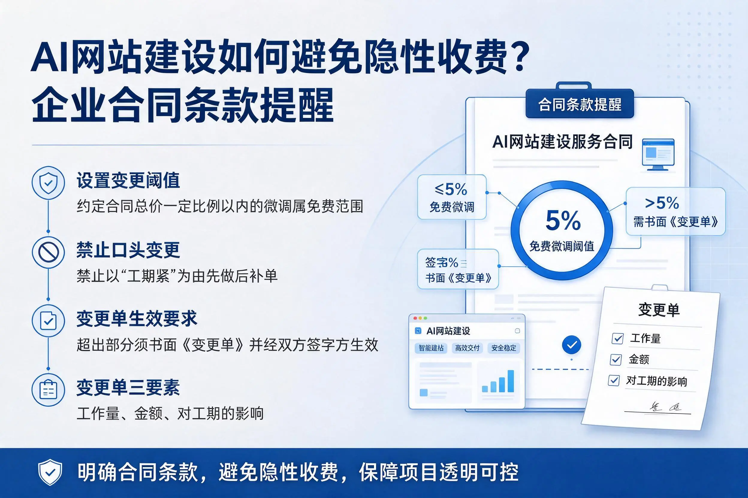 AI网站建设如何避免隐性收费?河源企业合同条款提醒