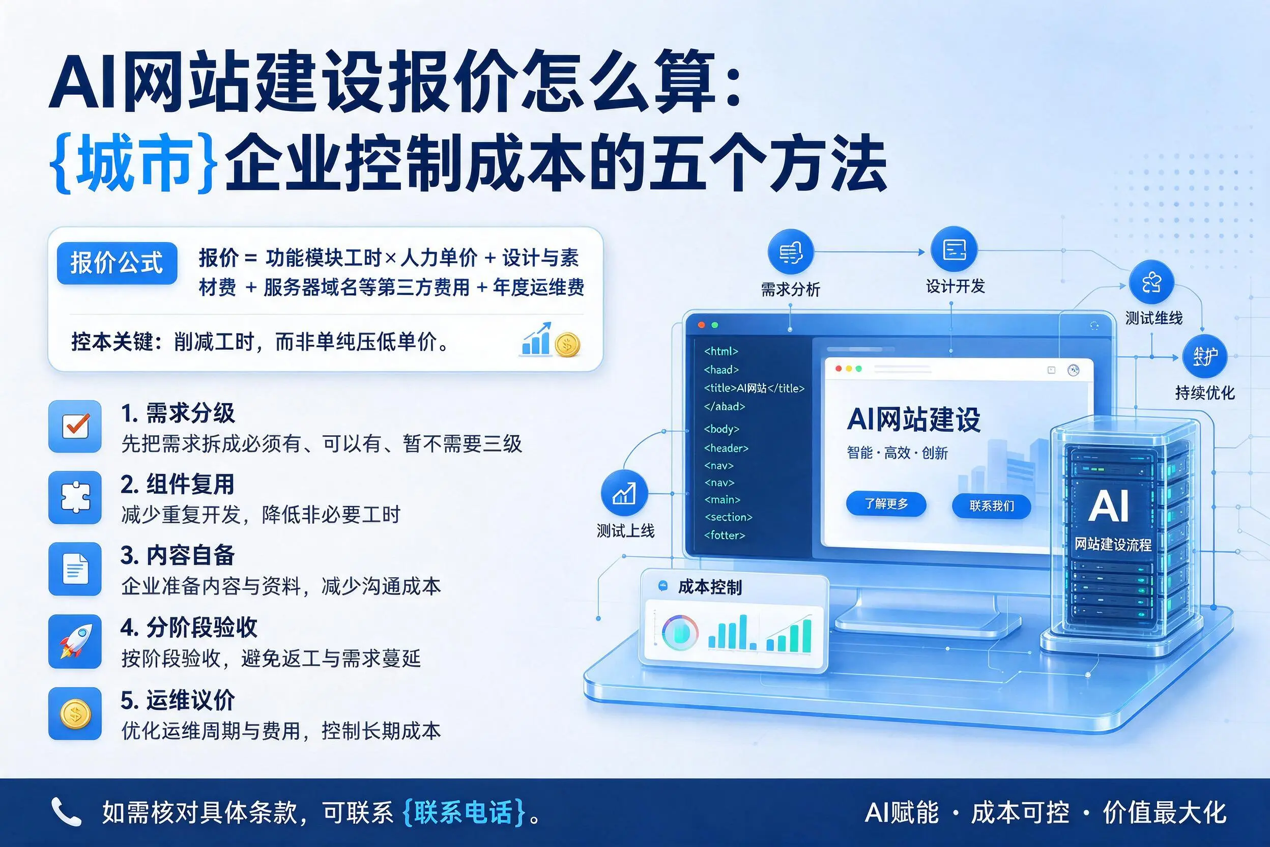 AI网站建设报价怎么算：河源企业控制成本的五个方法