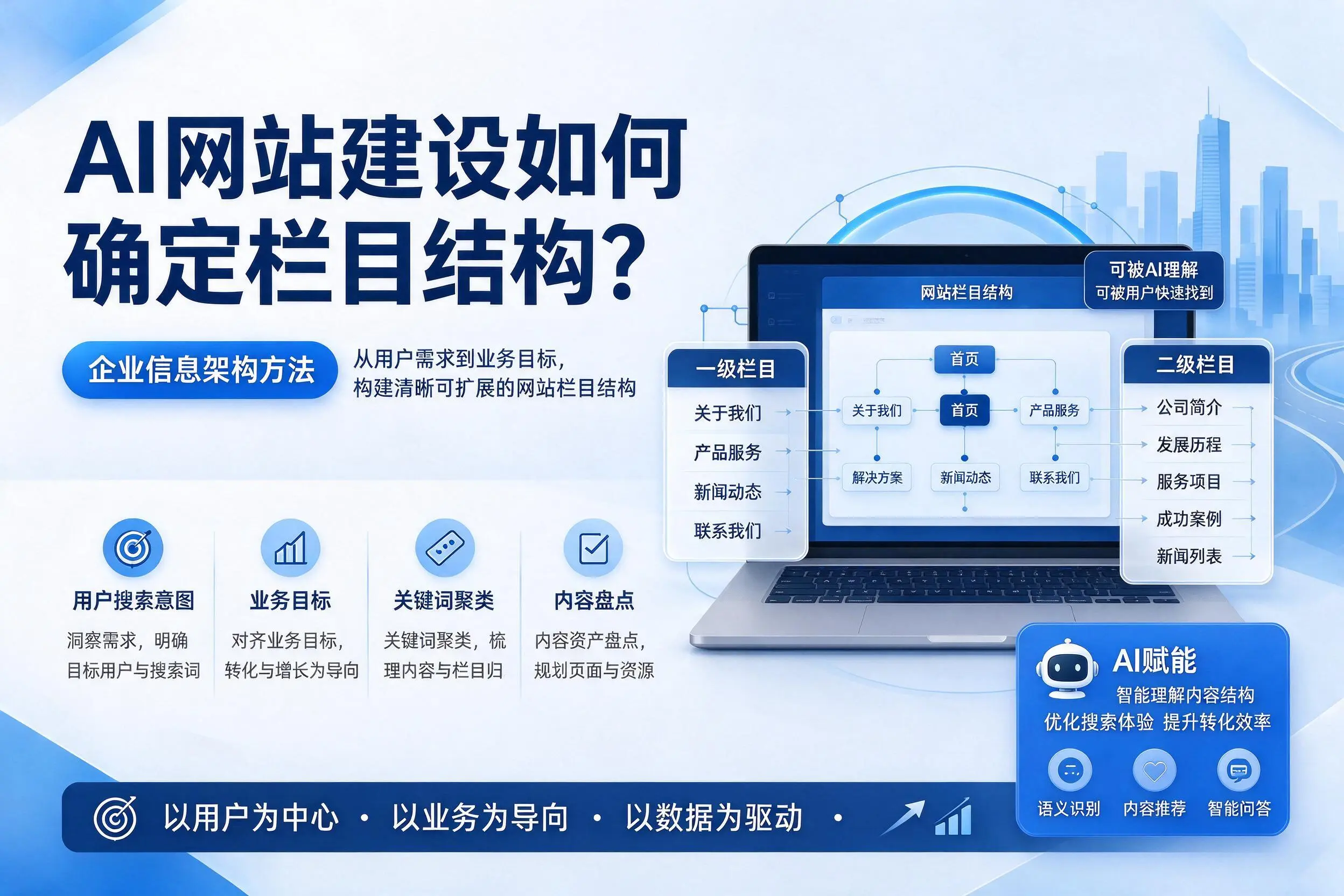 AI网站建设如何确定栏目结构？河源企业信息架构方法