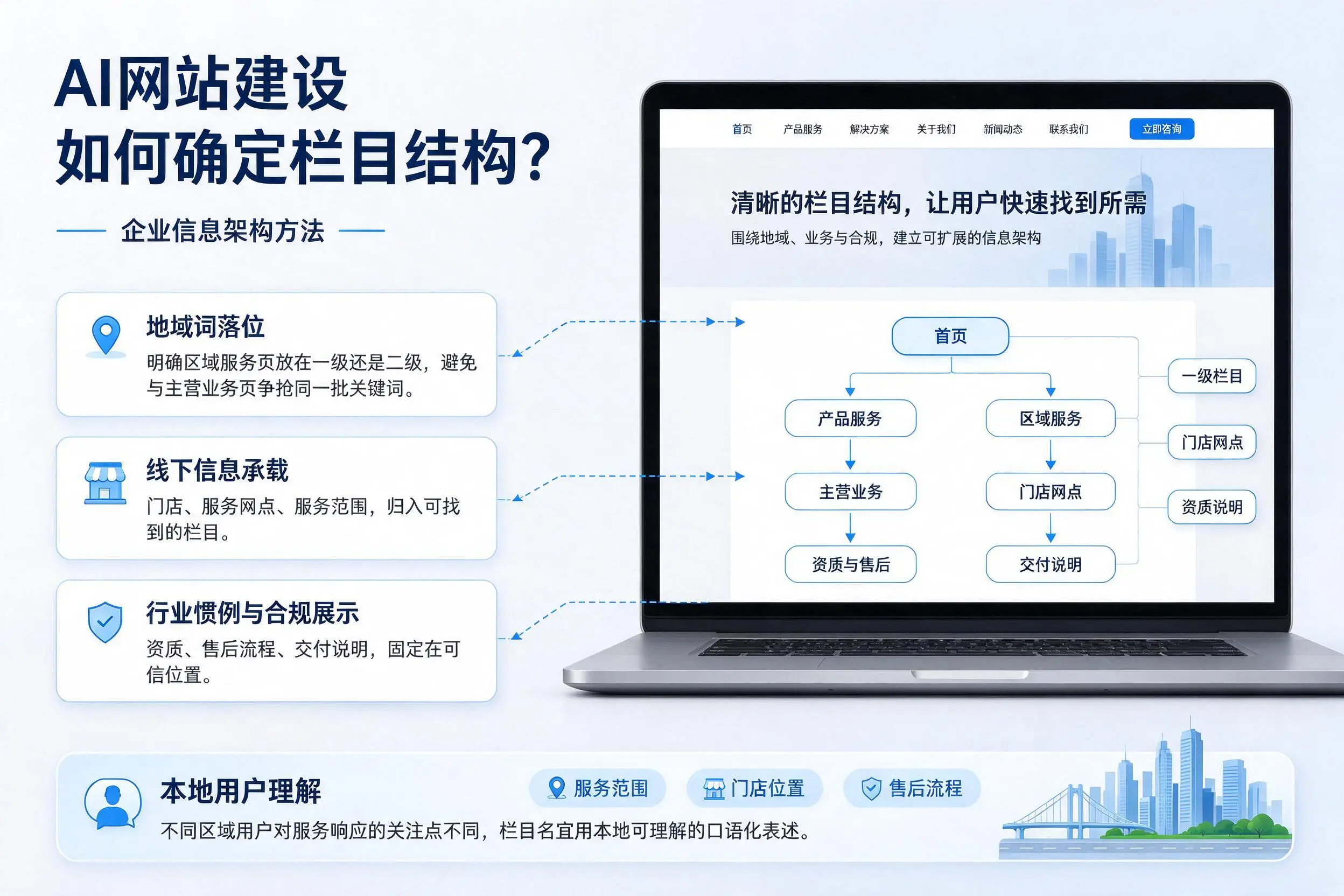AI网站建设如何确定栏目结构？河源企业信息架构方法