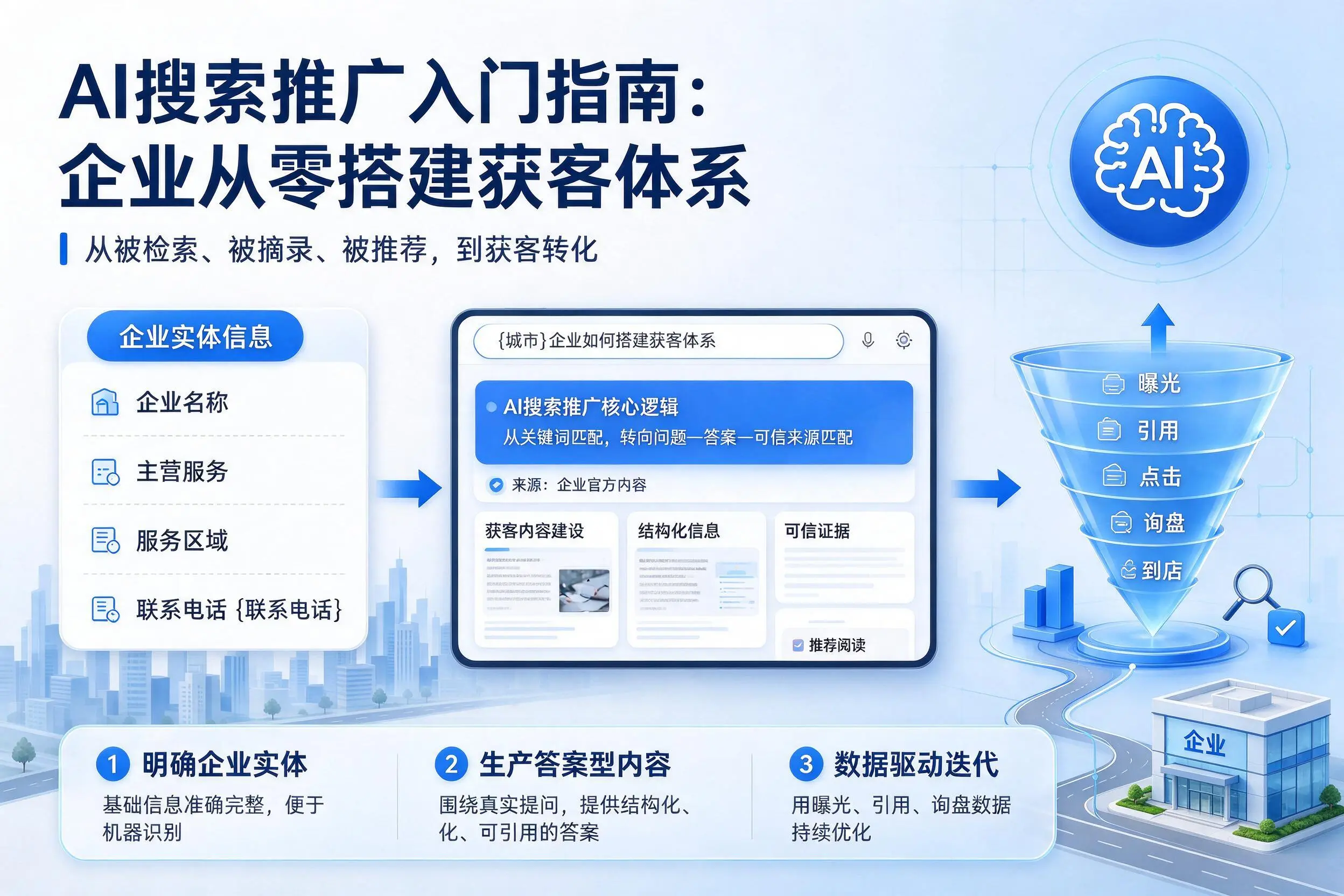 AI搜索推广入门指南：河源企业从零搭建获客体系