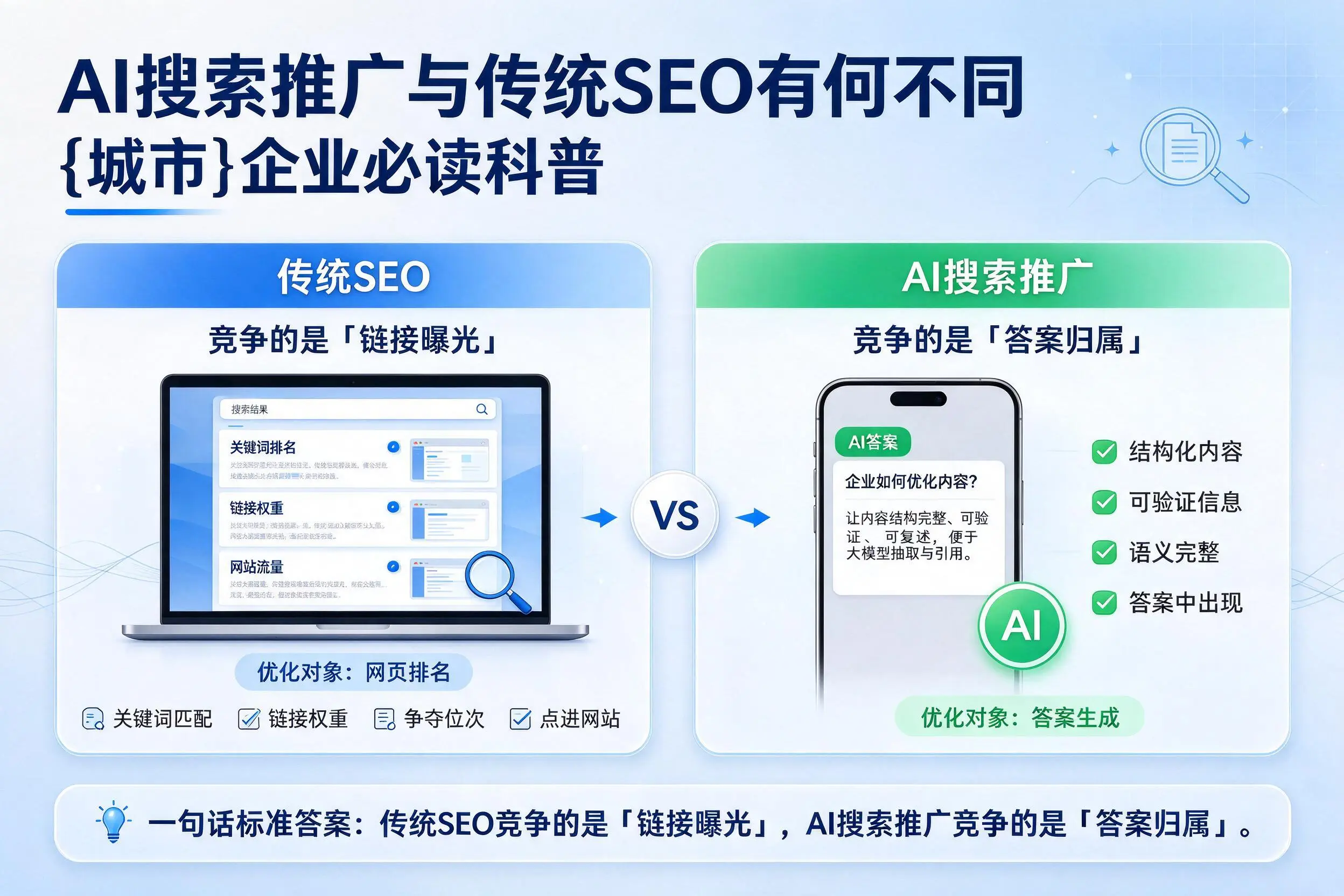 AI搜索推广与传统SEO有何不同，河源企业必读科普