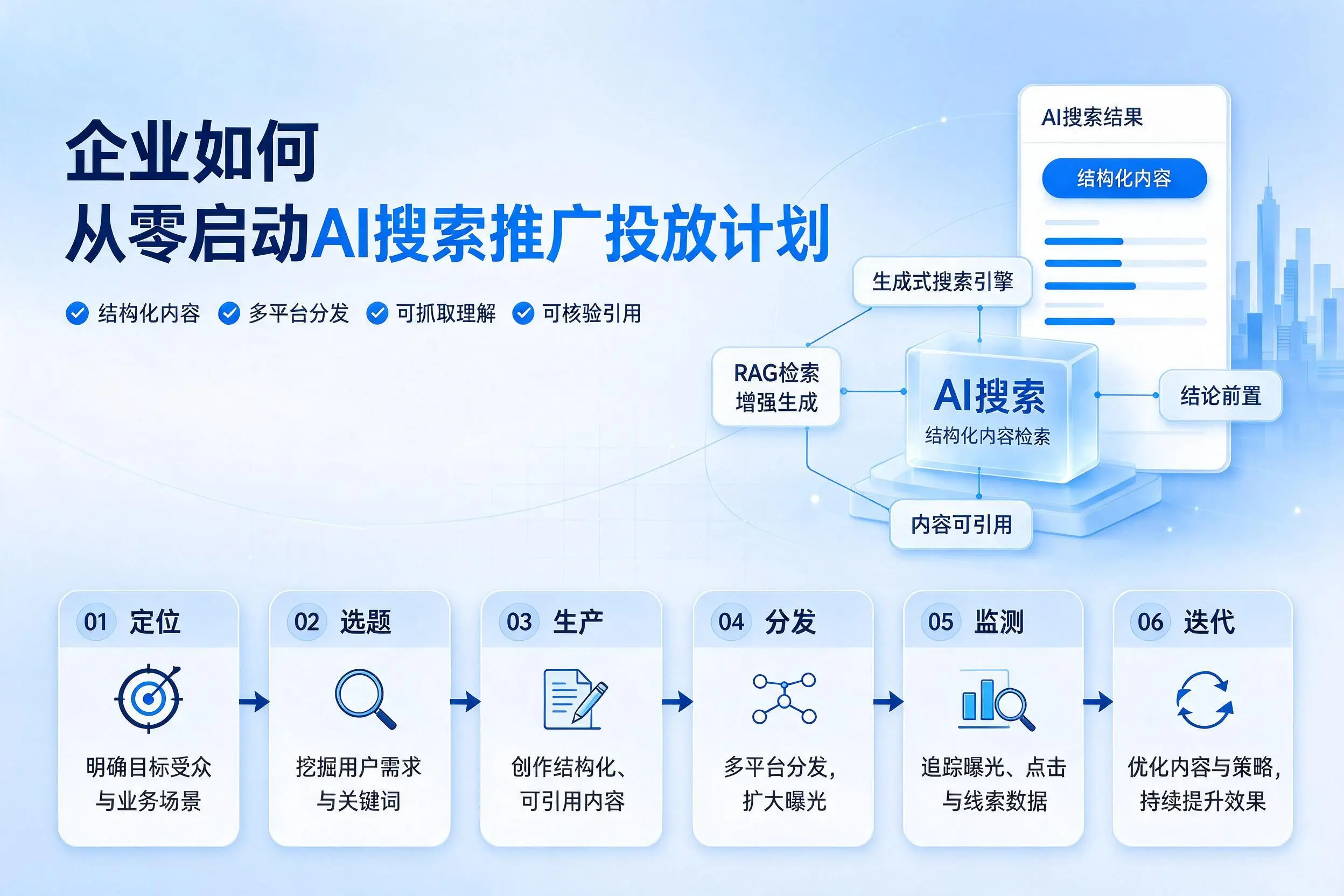 河源企业如何从零启动AI搜索推广投放计划