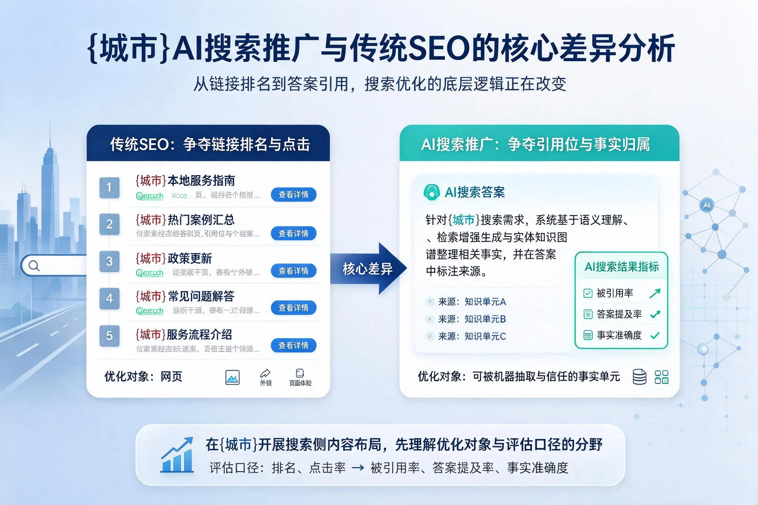 河源AI搜索推广与传统SEO的核心差异分析